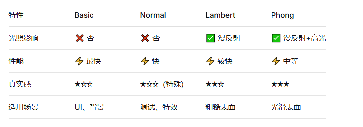 不同材质对比