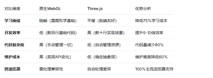 核心对比总览