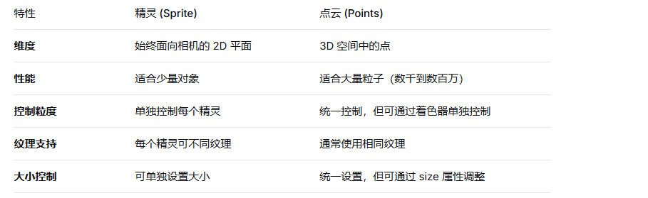 主要区别对比.png