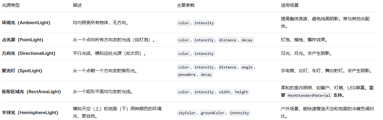 光照类型.png