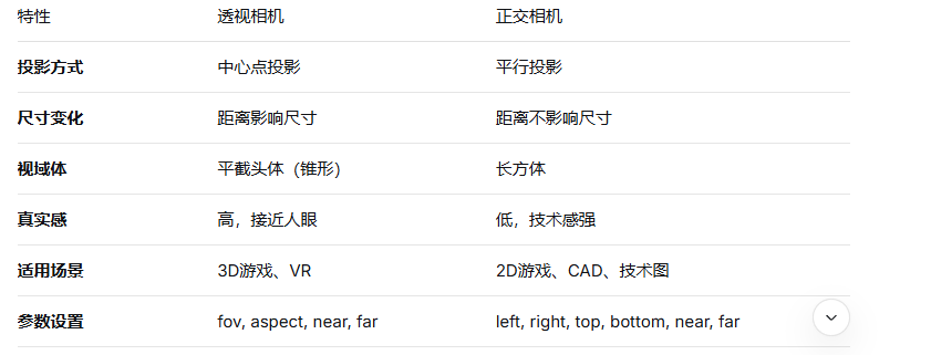 关键差异对比.png