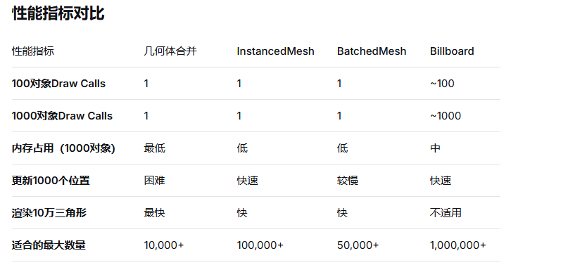 性能指标对比.png