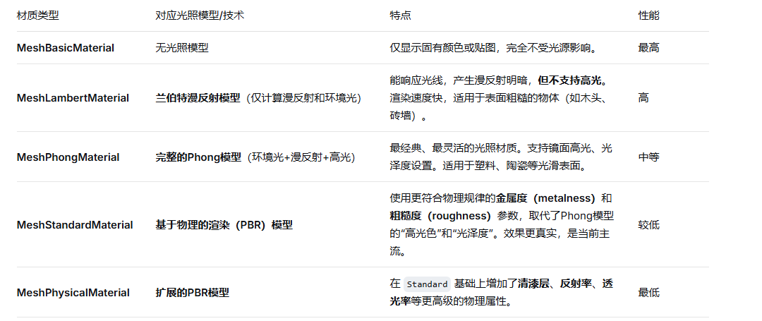 材质.png