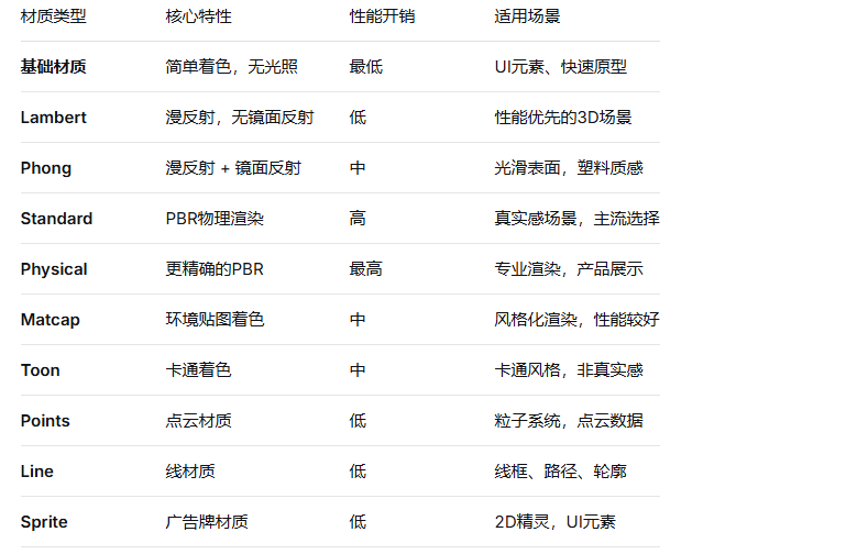 材质类型总览.png