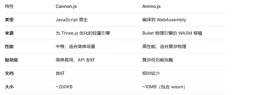 物理引擎选择对比.png