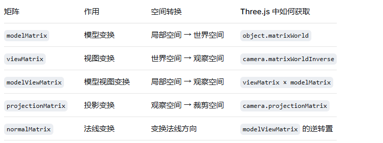 相关矩阵速查表.png