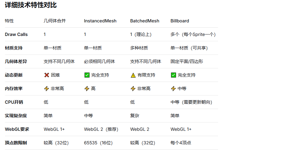 详细技术特性对比.png